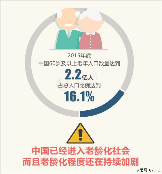 中国进入老龄化社会 年内出台延迟退休政策