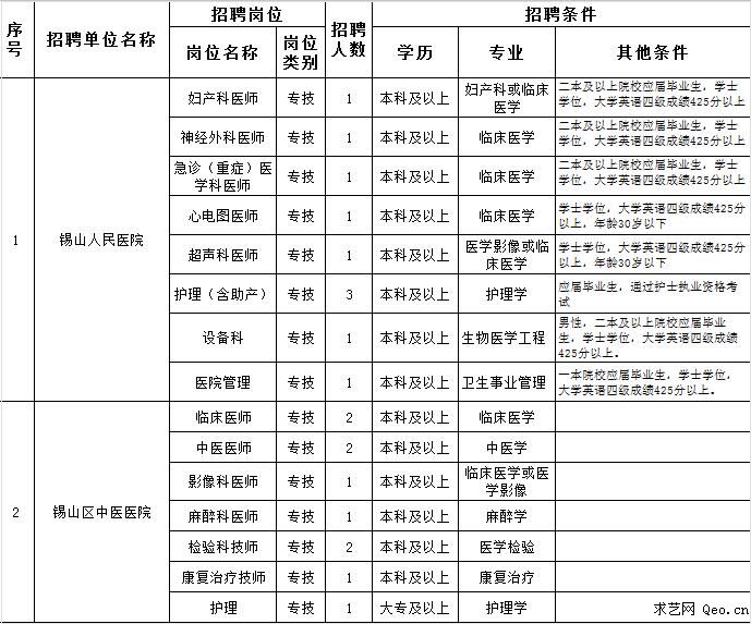 无锡人口统计_无锡人口 来自无锡统计年鉴(2)