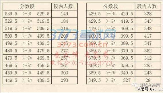 邹城人口数量_邹城人口折线图(1949—2017)-邹城 百科