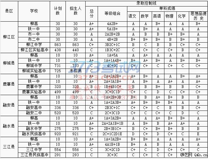3、柳州初中排名：广西柳州哪所中学最好？