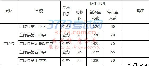 2017年山东中考兰陵县普通高中学校招生计划