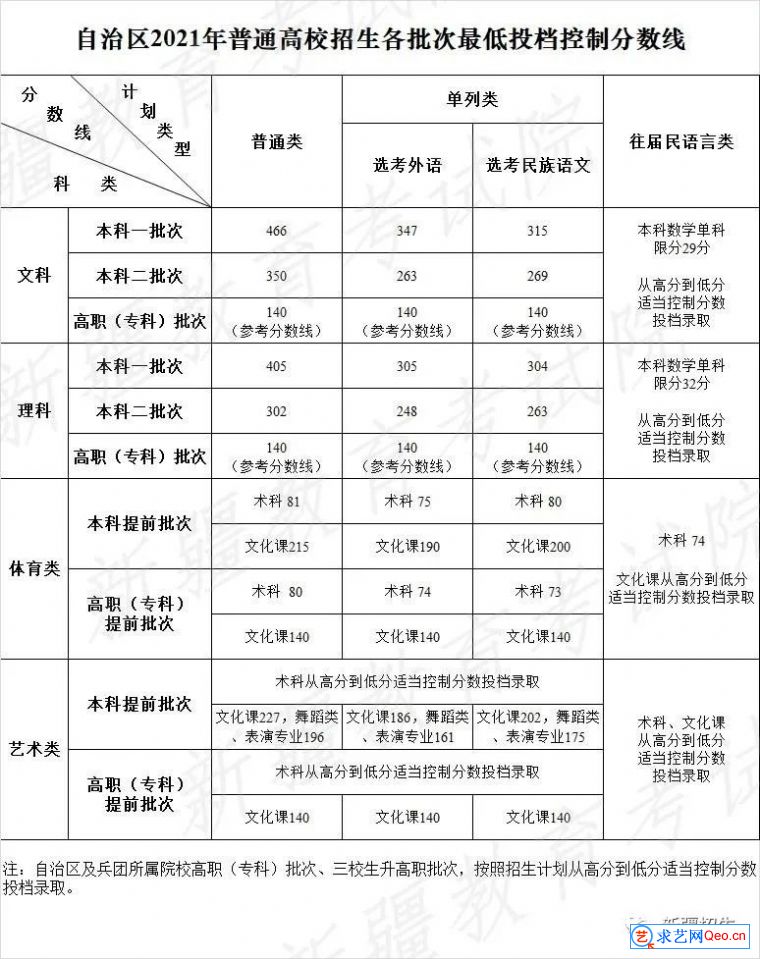 2014年琼州学院录取分数线福建地区最低投档分_滨州学院飞行学院录取分数线_新疆理工学院录取分线数