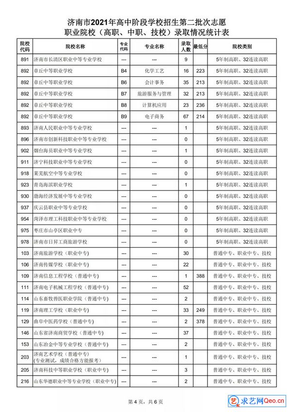 2021年济南中考统招生录取分数线