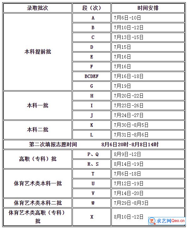 2022年甘肃高考各批次录取时间安排