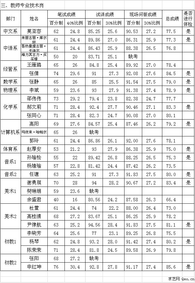 2017新疆内初班成绩查询入口:新疆维吾尔自治区教育厅