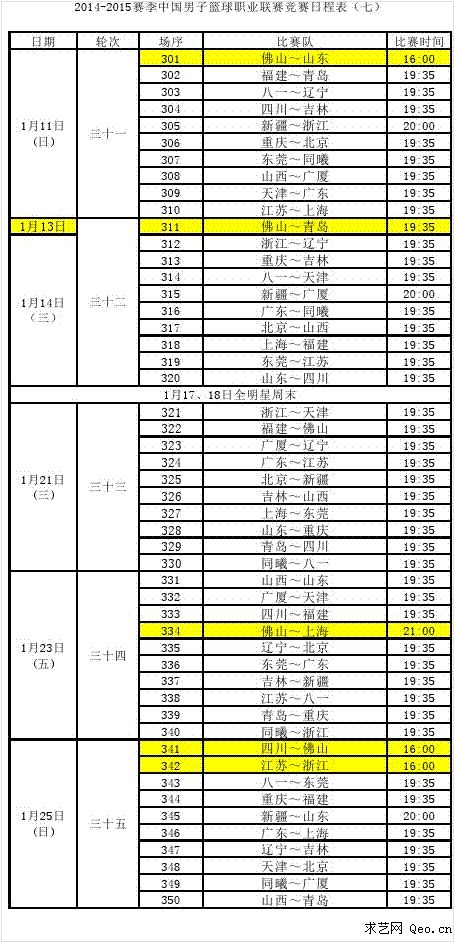 时间14日,中国篮协在其官网上公布了2014-2015赛季cba联赛完整赛程