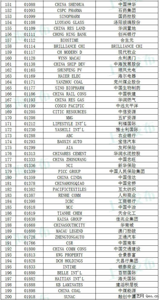 港股通股票,沪股通股票名单      上交所日前公布港股通业务开通日(11