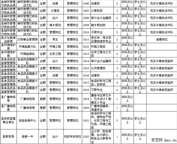 www.fz173.com_淄博市2016事业单位招聘计划表。