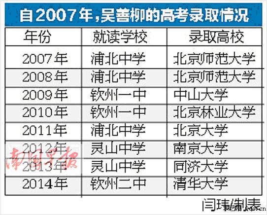 考霸14年高考10次 为何考上名校仍屡次复读?