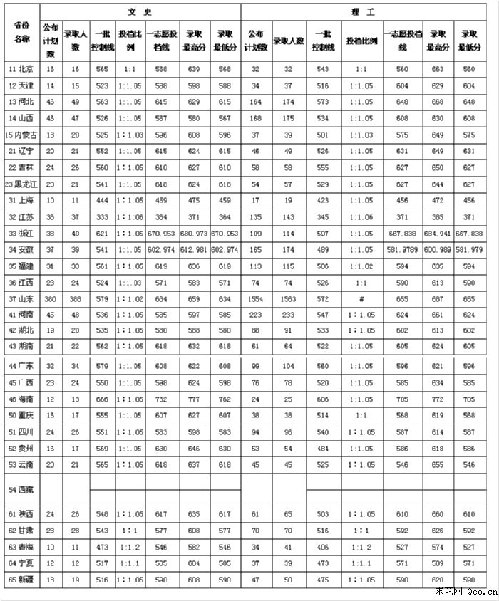 北京航空航天大学北海学院_北京航空航天大学江西录取分数线_北京航空航天大学2013年录取分数线