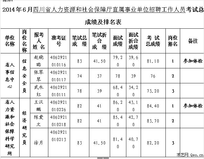 四川人口查询_广元人口普查 四川日报 有图哦(3)