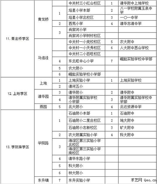 海淀17个最新学区划分图和学校名单出炉