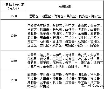 2016年福建省最低工资标准是多少