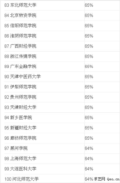 全国高校男女比例排行榜解读 哪个大学女生多?