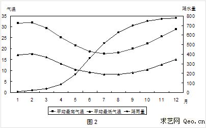 2015年青岛市高考一模文综试卷真题及答案文字扫描