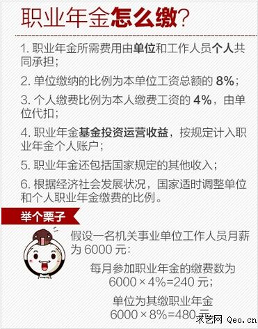 职业年金是什么意思和企业年金有什么区别