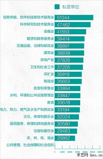 中国银行收入证明模板_中国行业收入排行榜(3)