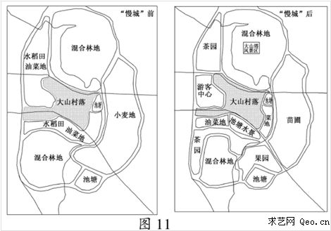 21.与"国际慢城"要求相符合的生产,生活方式是