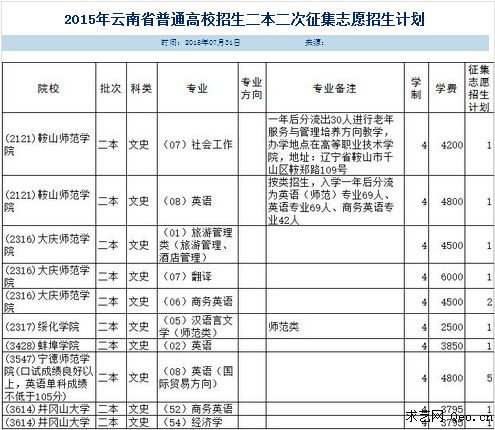 2015年云南高考一本征集志愿时间