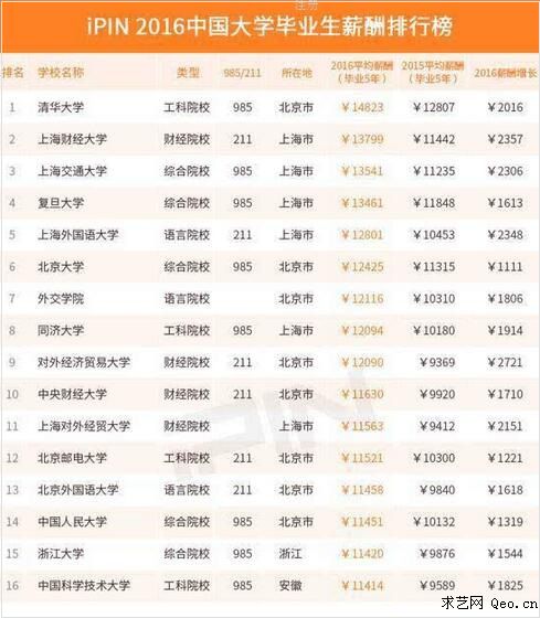 2019中国工资排行_低工资标准排名 2019全国各地区月工资数据一览表