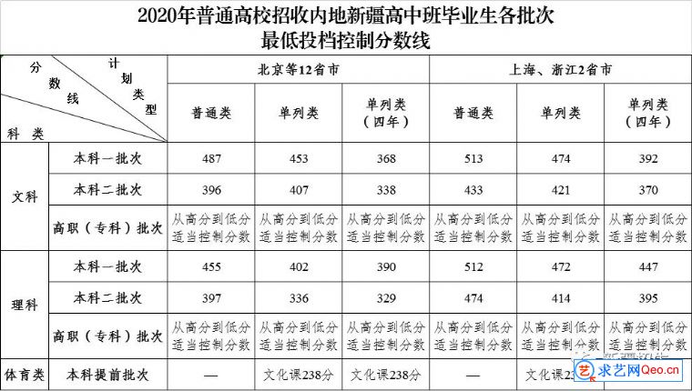 中考錄取分數江陰線2023_20年江陰中考分數段_2023江陰中考錄取分數線