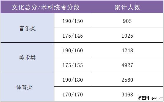 高考报志愿热门专业_志愿热门高考报专业有限制吗_高考志愿的热门专业