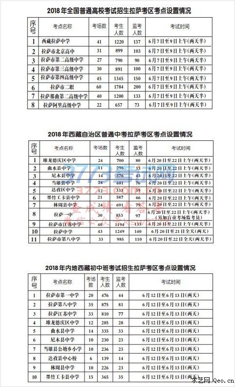 会议安排部署了我市招生考试安全工作,发布了高考,中考,内地西藏初中