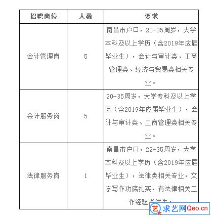 南昌会计招聘_南昌招聘信息中心会计招聘公告