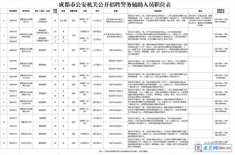 成都辅警工资(成都辅警工资待遇标准2023)