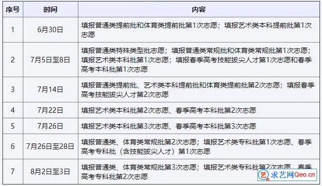 高考报志愿可以选几个学校_2016河南高考体育生志愿如何报_贵州高考报填志愿网址