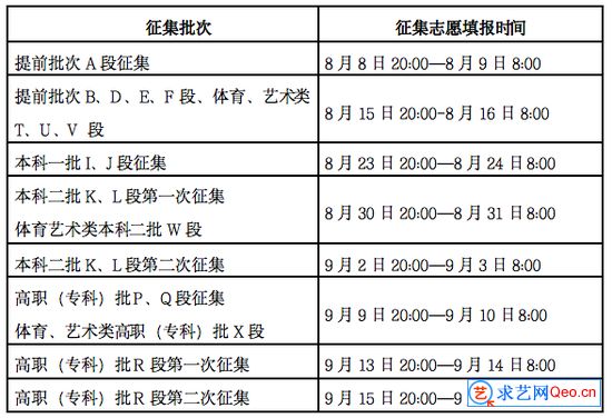 河北高考錄取結果查詢時間_高考查詢顯示未找到查詢結果_2013年河北高考藝術類錄取分數線