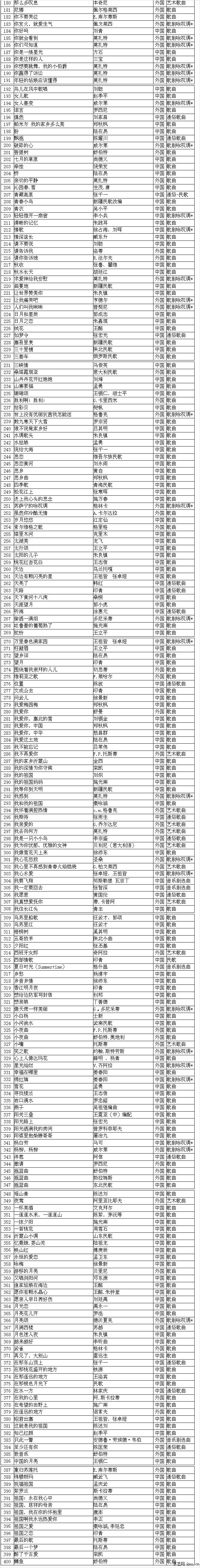 2015年江苏艺术高考音乐类专业省统考声乐曲目库