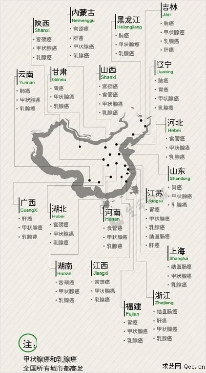 最新版中国癌症地图出炉,你所在城市是什么癌症高发区?