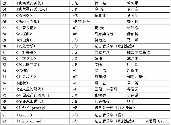 声乐艺术发展史_艺术类声乐高考_艺术高考舞蹈类考哪些项