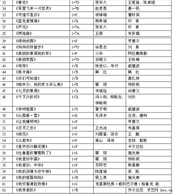 艺术类声乐高考_声乐艺术发展史_艺术高考舞蹈类考哪些项