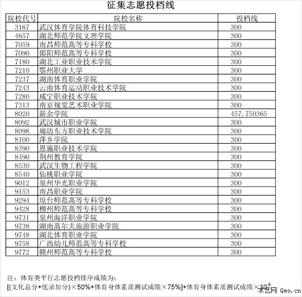 高考体育考生怎么录取_2015高考重庆邮电体育录取分数线_海南高考900分考生被清华录取