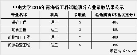 江西理工大學(xué)值不值得_江西理工大學(xué)是幾本_江西理工大學(xué)大不大